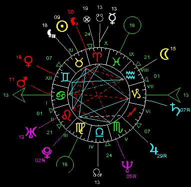 Logiciels pour tous les astrologues : astrologie traditionnelle, sidérale, horaire, karmique, ancienne, humaniste, héliocentrique, etc. Démo gratuite pour calculer votre propre horoscope.
